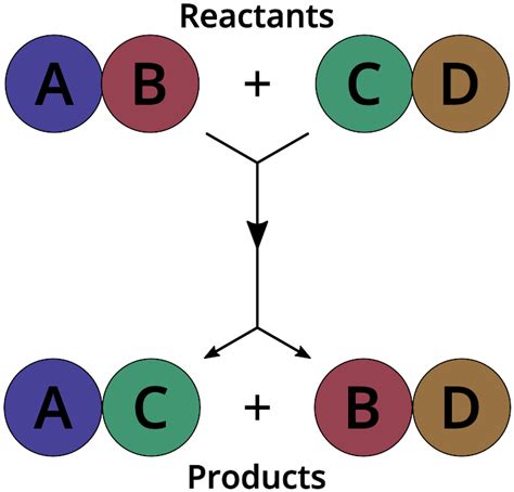 Double Displacement Reactions A Perfect Give And Take Psiberg