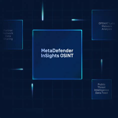 twitter osint defender 3