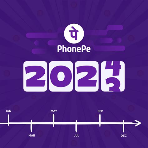 PhonePe Blogs