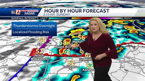 Heavy Rain Localized Flooding Overnight Cool Winds On Sunday