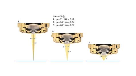 Microscope Numerical Aperture: A Layman’s Explanation – Microscope Clarity