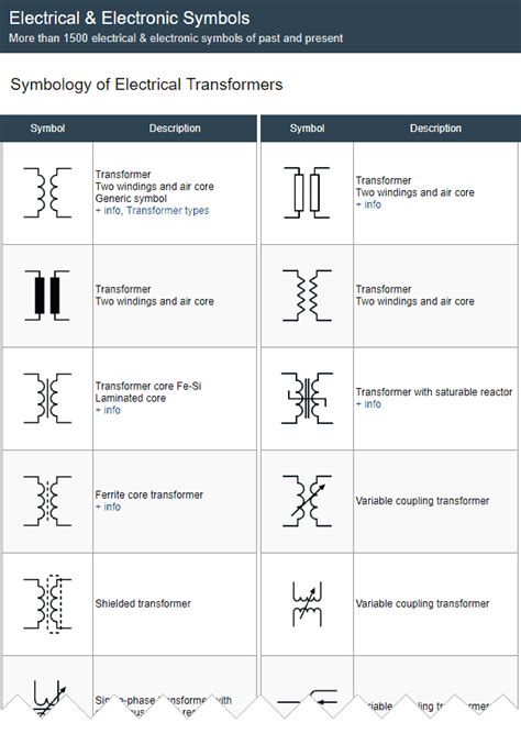 Todo sobre la Simbología Eléctrica Electrical Transformers Symbols