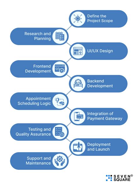 Simple steps to manage every uber scheduled 7