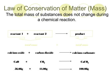 Law Of Multiple Proportions 2