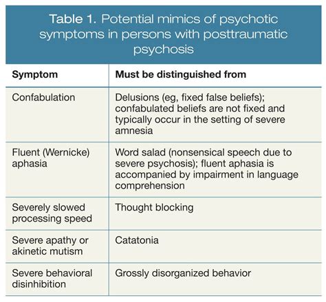 Psychosis After Traumatic Brain Injury Conceptual And Clinical