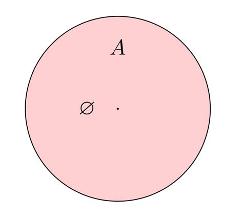 elementary set theory    empty set considered  set