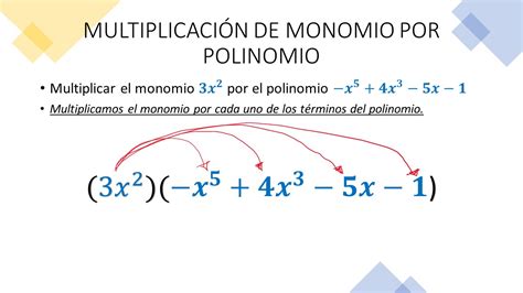 TOMi digital P2 ACT3 MULTIPLICACIÓN DE MONOMIOS