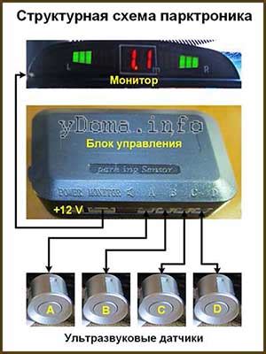 Парктроник на передний бампер к чему подключить