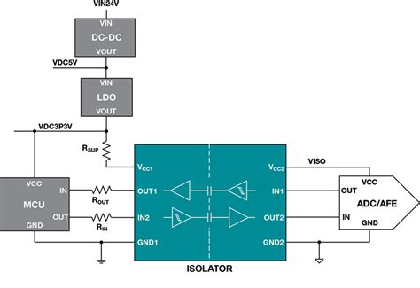 Understand And Apply Safety Limiting Values For Digital Isolators