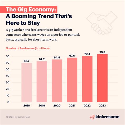 The Gig Economy A Booming Trend Thats Here To Stay