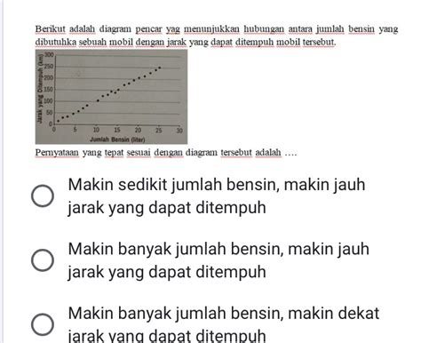 Berikut Adalah Diagram Pencar Yag Menunjukkan Studyx