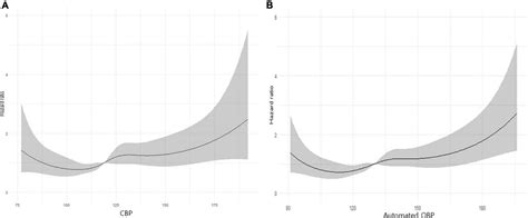 Frontiers Clinical Implications Of Central Blood Pressure Measured By