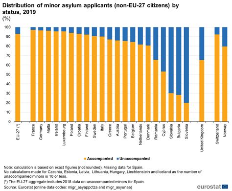 Asylum Statistics Statistics Explained