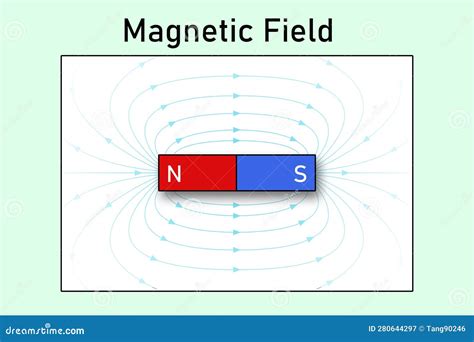 Magnetic Field Lines Around A Bar Magnet Stock Illustration
