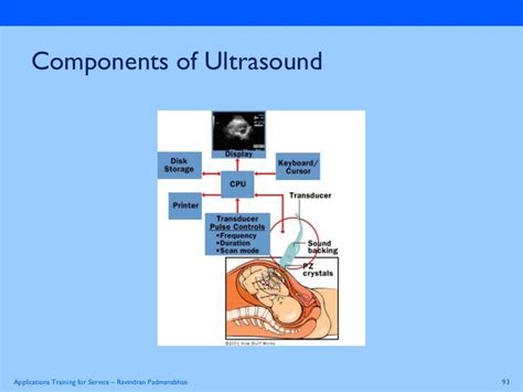 basics physics  ultrasound ultrasound ultrasound physics