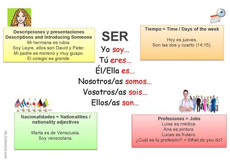 Verbo Ser English Esl Worksheets Pdf And Doc