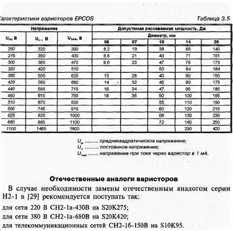 Варистор: типы, принцип работы и как выбрать