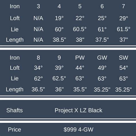 Mizuno JPX921 Hot Metal Pro Irons Review Plugged In Golf