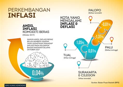 Detail Contoh Inflasi Dan Deflasi Koleksi Nomer 16