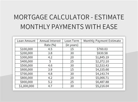 Land Mortgage Payment Calculator