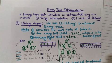 Binary Tree Representation Using Array And Linked List YouTube