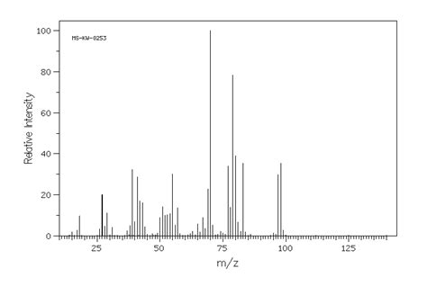 2 CYCLOHEXEN 1 OL 822 67 3 13C NMR Spectrum