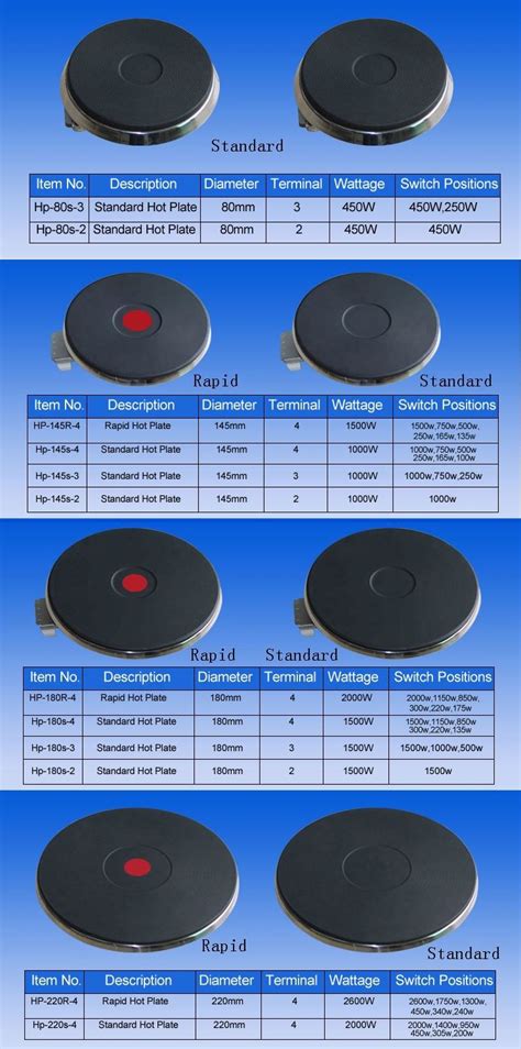 China Custom 220MM Electric Hot Plate Manufacturers Suppliers Factory High Quality JAYE