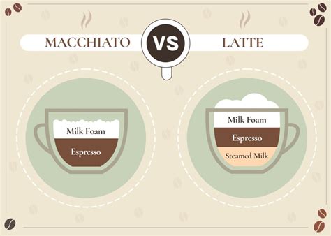 What is a Latte Macchiato? What You Need to Know | Corner Coffee Store