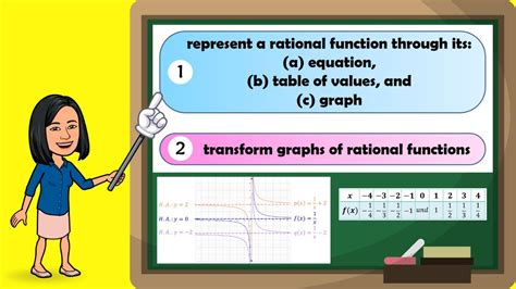 Representations Of Rational Function Youtube