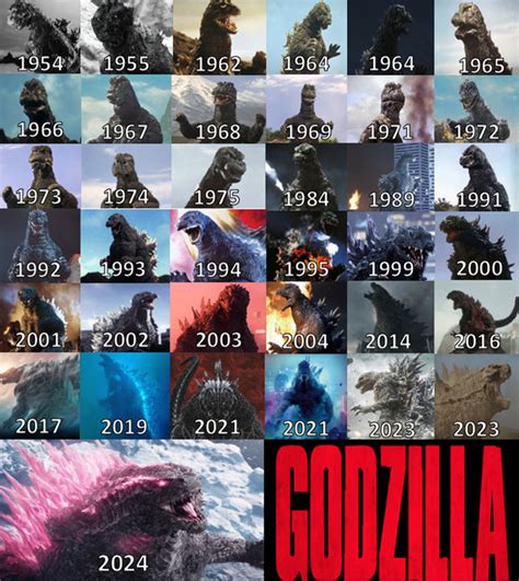 Godzilla Evolution 1954 To 2024 By Cellbuzer On Deviantart