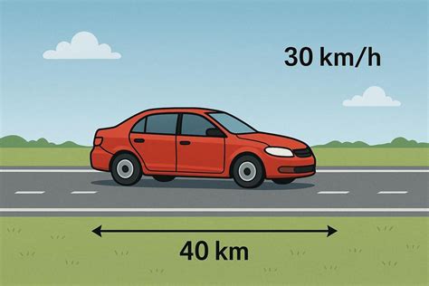 Ao Longo De Uma Estrada Retilinea Um Automovel - Um automóvel viaja em uma estrada retilínea por 40 km a uma velocidade ...