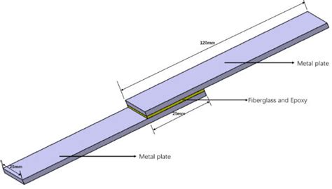 schematic diagram  bonding  scientific diagram