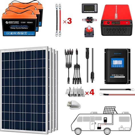 ACOPOWER Solar Panel 100 Watt 12 Volt PV Module Nepal Ubuy