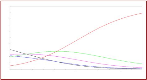 Curva característica do item 4 MRN Download Scientific Diagram