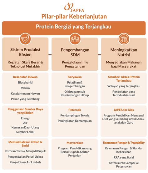 Pilar-Pilar Keberlanjutan