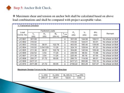 Anchor Bolt Design Calculations - conceptasrpos