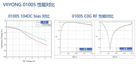 5g发展加速推动mlcc微型化，微容01005尺寸mlcc优势介绍 广东微容电子科技股份有限公司