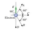electron  point    figure   speed vg   times