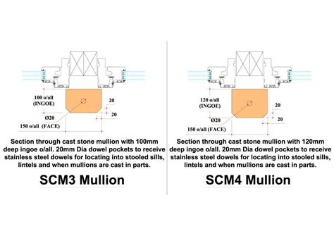 jambs mullions sterling precast