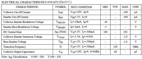 Транзистор A1273 (KTA1273): Характеристики, аналоги, цоколевка