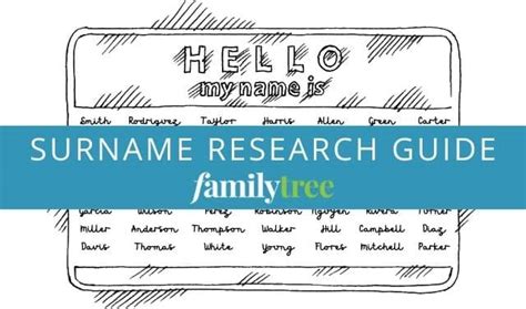 Understanding Your Surname Origins