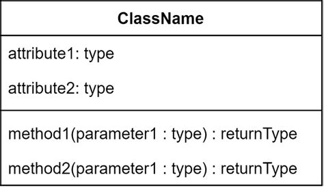 Class Attributes And Methods All Concepts Explained Upgrad Learn