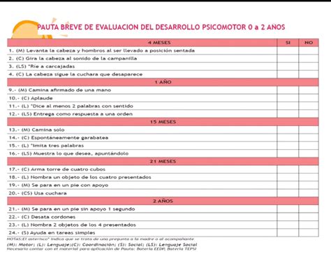 Intervenci N Y Estudio Kinesiol Gico En El Desarrollo Psicomotor