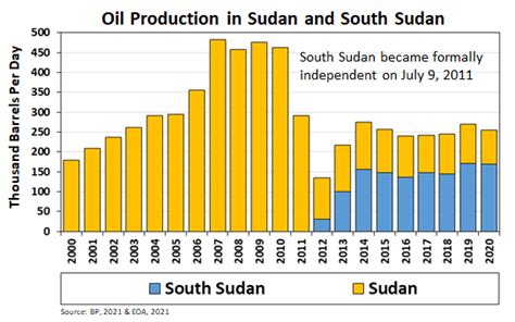 Anas Alhajji On Twitter South Sudan Pays The Government Of Sudan 24