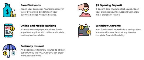 Sidney Federal Credit Union: NY Business Financial Options