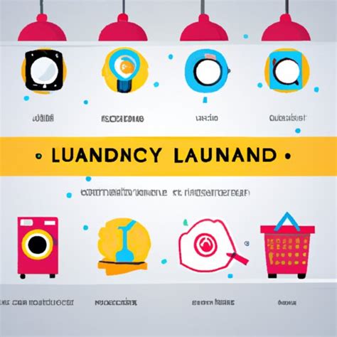 how much money to start a laundromat
