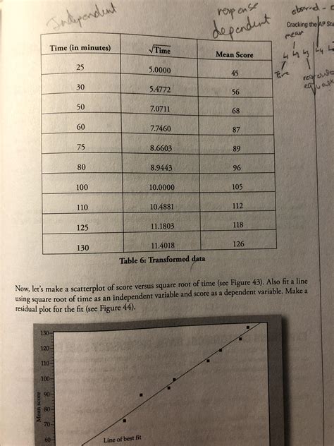 Why did they take (explanatory x) instead of (y response) variable to
