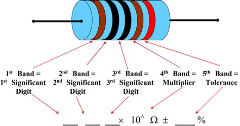 How to Read Resistor Color Code | Resistor Color Bands | Electrical ...