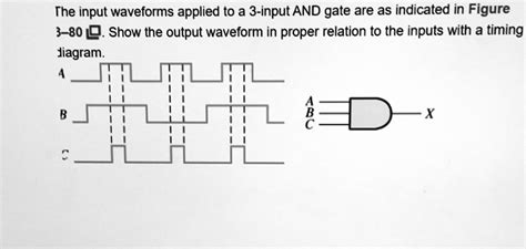 SOLVED The Input Waveforms Applied To A 3 Input AND Gate Are As