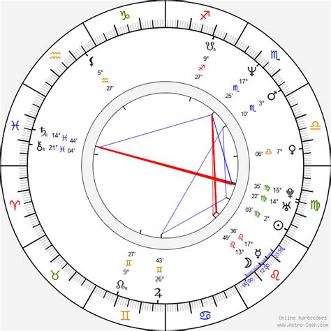 Birth Chart Of Mia Zapata Astrology Horoscope